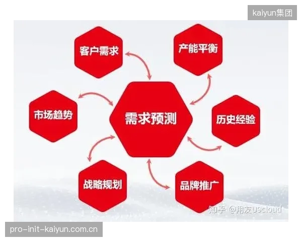 当前阶段 机器学习预判体育服务供应链 需求波动趋势