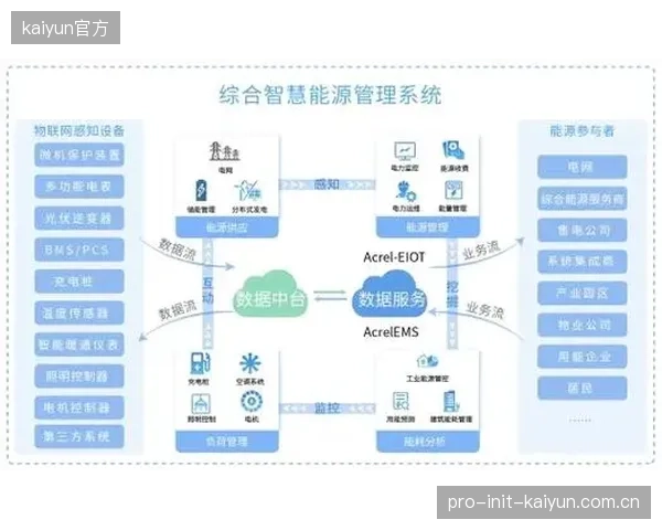 升级窗口期物联网感知体系嵌入运营流程 提升实时响应速度